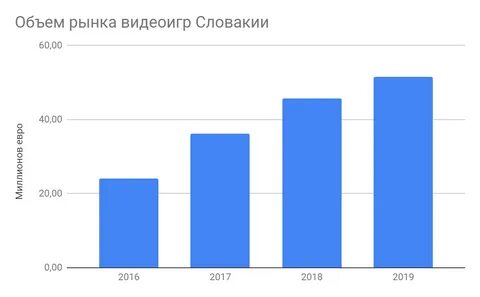 Статистика х