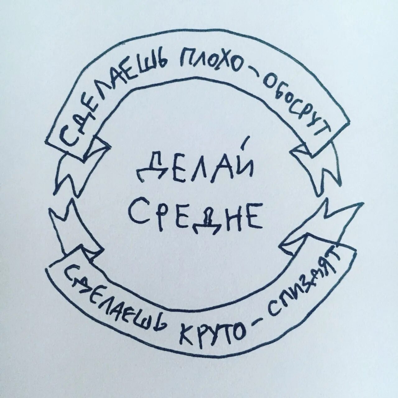 4 делай