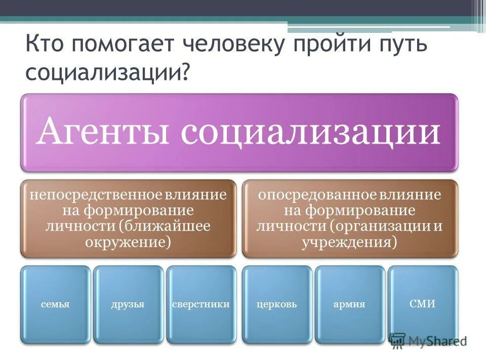 что помогло формированию личности. развитие личности в психологии.