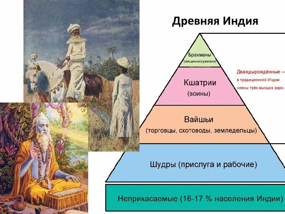 Деление общества на касты. Соц структура древней Индии. Устройство общества в древней Индии. Общественный Строй древней Индии таблица. Общественный Строй древней Индии.