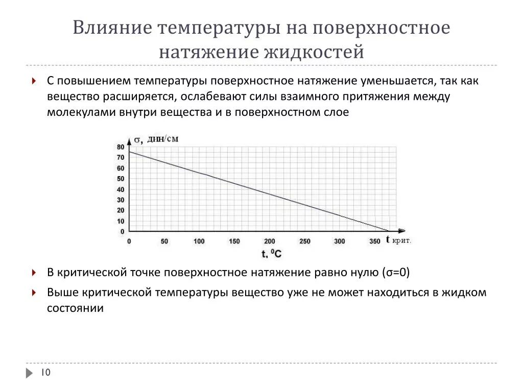 Коэффициент поверхностного натяжения от температуры формула. Зависимость поверхностного натяжения от температуры. Температурная зависимость поверхностного натяжения. Влияние температуры на поверхностное натяжение.