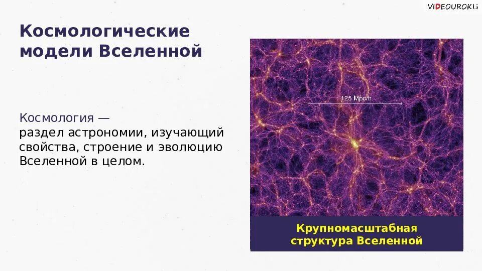 Строение и эволюция вселенной сообщение. Строение вселенной. строение и эволюция вселенной. крупномасштабная структура вселенной. схема современной структуры вселенной.