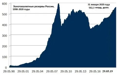 Резерв центрального банка