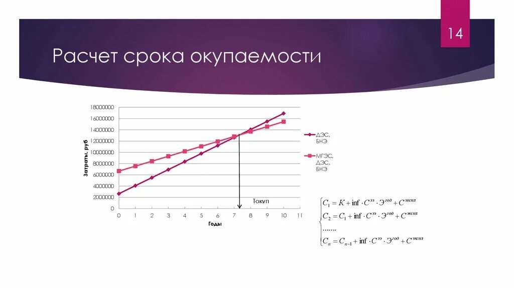 Расчет срока окупаемости. Срок окупаемости проекта. Рассчитать срок окупаемости. Таблица для расчета окупаемости проекта. Конкурс сроки калькулятор