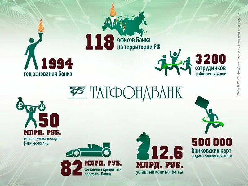 Денежные вклады под проценты. Депозит 500 000. Процент по депозитам в сбере. Депозит 500 000. План маркетинга фото.