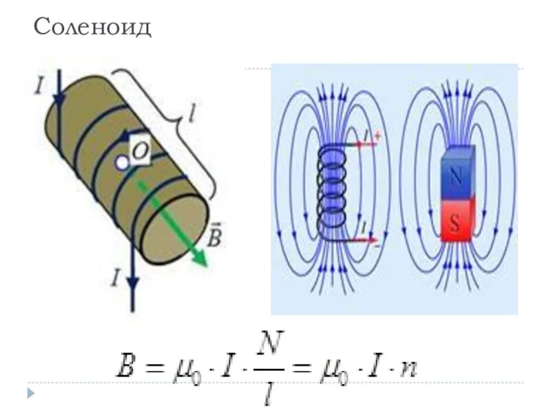 Соленоид ампера. Соленоид магнитное поле Хема. Соленоида Ампера схема. Соленоид с магнитом физика 11 класс. Соленоид физика 8 класс.