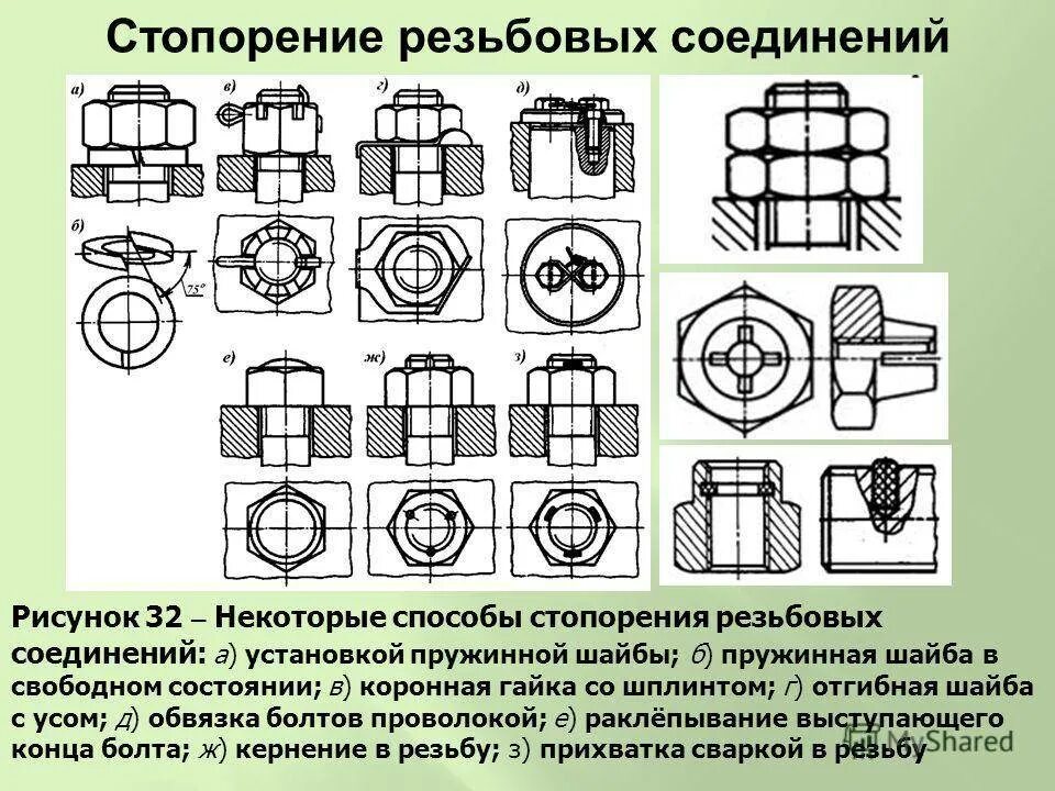 Стопорение гаек проволокой. Стопорение шплинтом с корончатой гайкой. Стопорение установочных винтов. Способы стопорения резьбовых соединений.