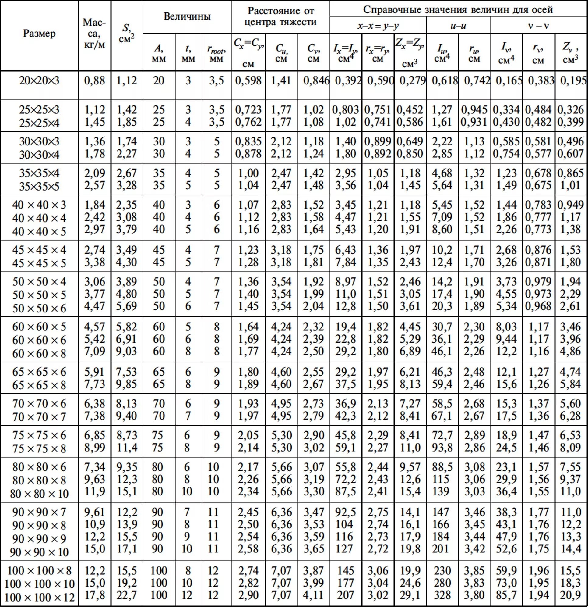 ГОСТ уголок 50х50х3 ГОСТ 8509-86. Уголок стальной равнополочный Размеры таблица. Сортамент уголок 80х60х7. Площадь поперечного сечения уголка 50х50х4. Вес 75 уголка 1