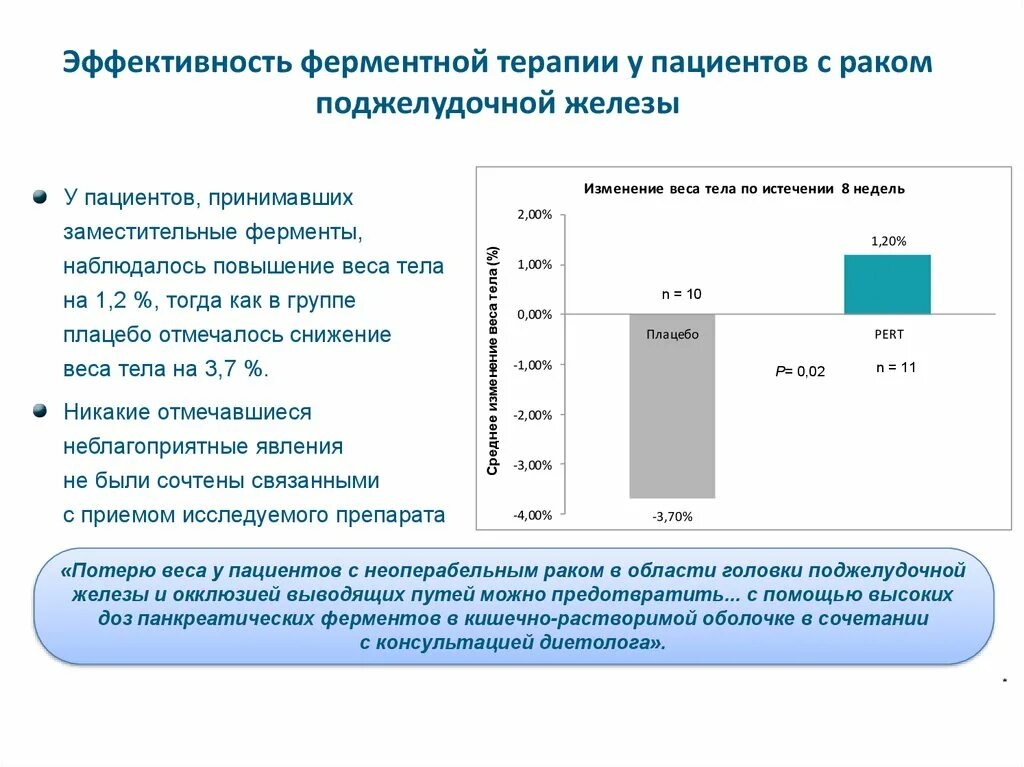 Есть при раке поджелудочной железы. Химия при онкологии поджелудочной железы схема. Химия терапия поджелудочной железы при онкологии. Эффективность лечения онкологии. Химиотерапия при онкологии поджелудочной железы.