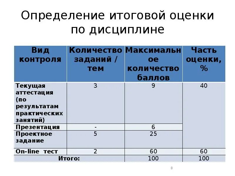 Определить годовую оценку