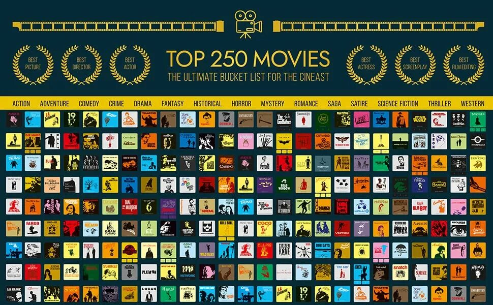Top 250 movies. Топ 250. Top 250 movies list.