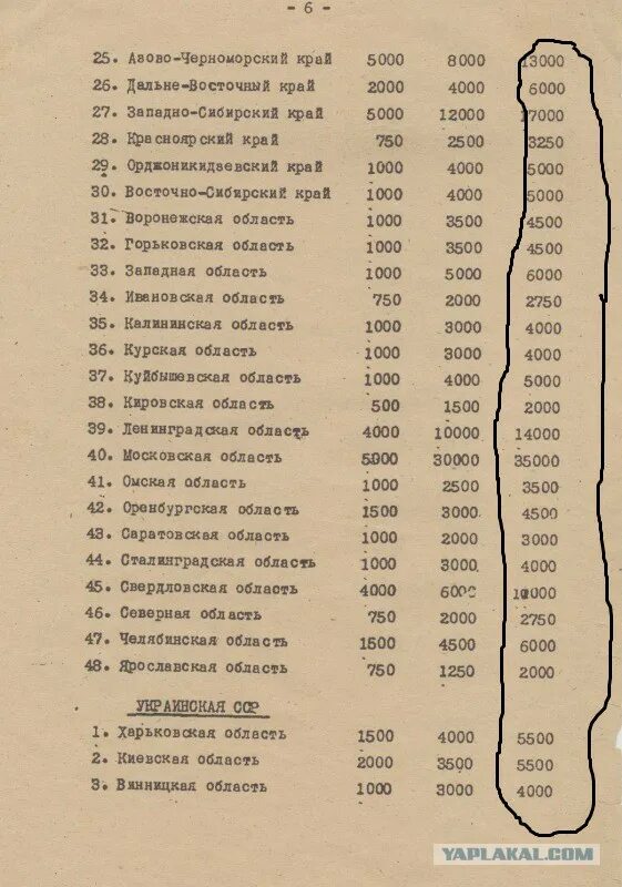 Репрессированные списки. Репрессии списки. Списки репрессированных по фамилии. Список репрессированных в 1937 году. Репрессии сколько погибло