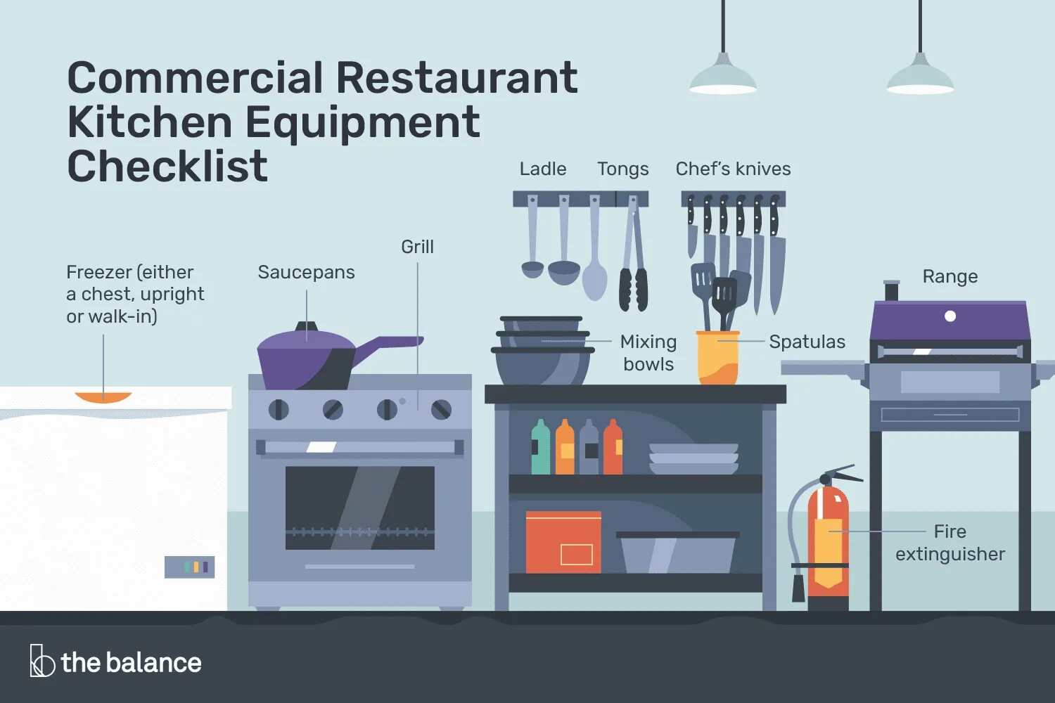 Переведи kitchen. Kitchen Equipment. Professional Kitchen Equipment. Restaurant Equipment. Оборудование being.