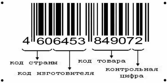 Код страны 200. Название кодов. Штрих код страны. 849072 Штрих код.