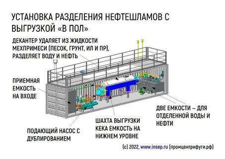 Установки разделения