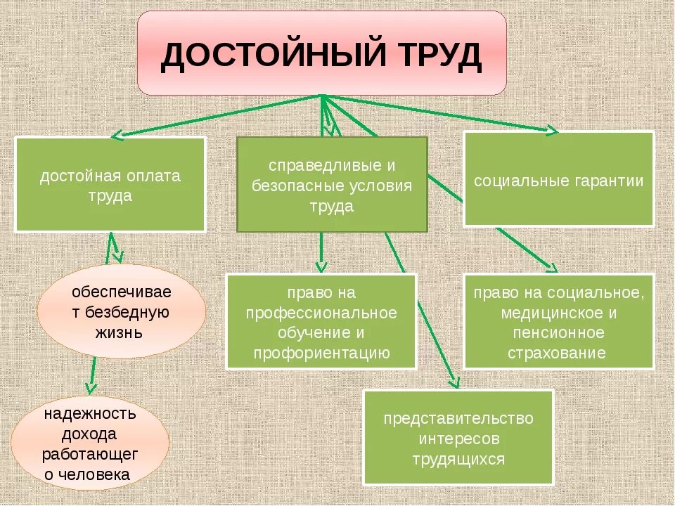 Фотографии ПОСТОЯННЫЙ ВИД ТРУДА ПРИМЕРЫ