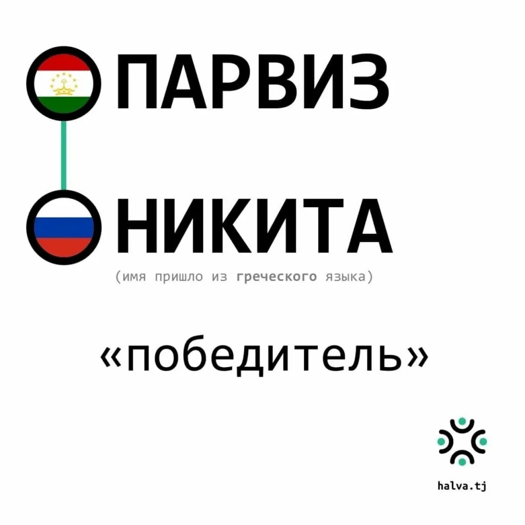 Что означает имя таджикское. Таджикские имена. Таджикские имена мужские. Красивые таджикские имена. Имена таджиков мужские.