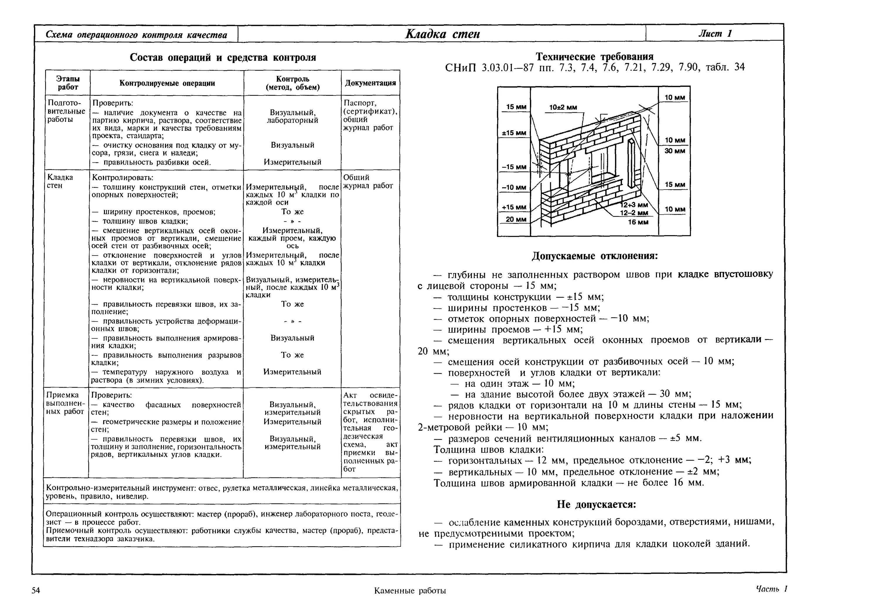 Кладка стен снип. Схема контроля качества кирпичной кладки. контроль качества кирпичной кладки стен. схема операционного контроля качества каменной кладки. схема операционного контроля качества кирпичной кладки.