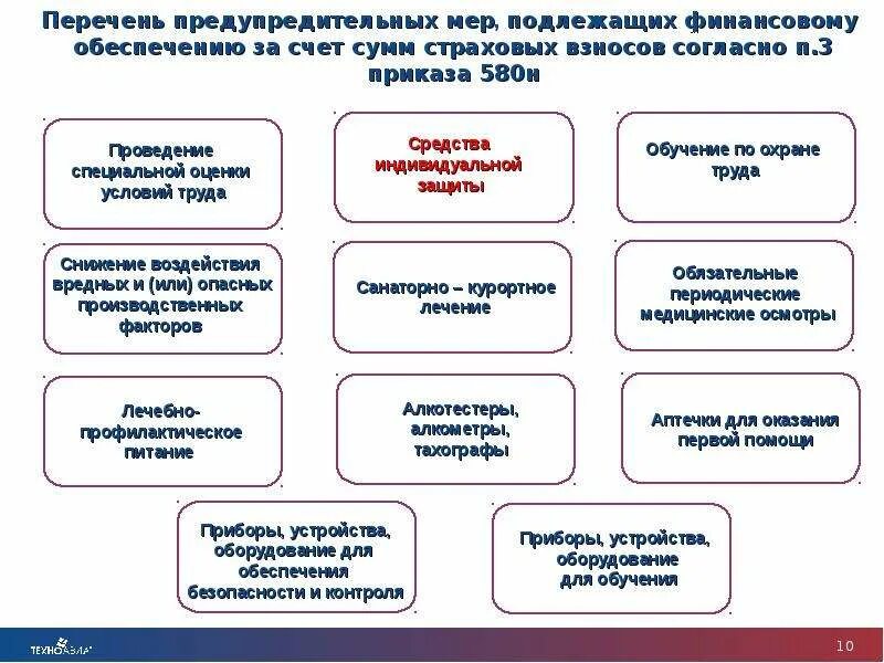 За счет средств фсс. Возмещение расходов на охрану труда. возмещение средств из фсс. фсс возврат средств за сиз. фсс возмещение расходов на охрану труда.