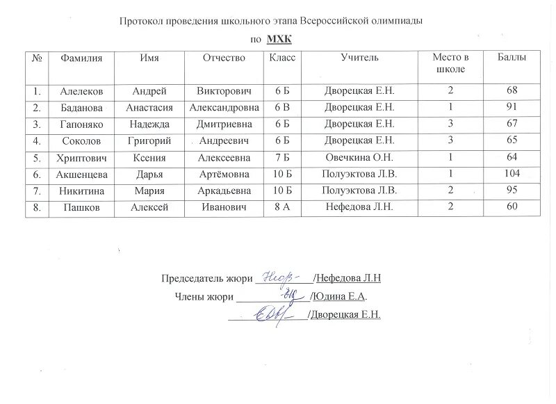 итоги олимпиады. итоги олимпиады по мхк. итоги олимпиады по мхк. итоги олимпиады по мхк. итоги олимпиады по мхк.