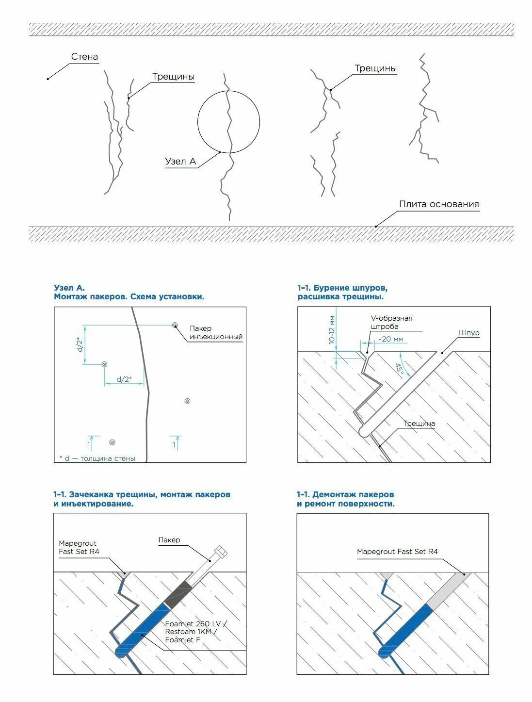 Схема трещины. Инъектирование трещин схема. Ремонт бетона трещины в бетоне чертеж. Технологическая карта на инъектирование трещин в бетоне. Узел инъектирования трещин.