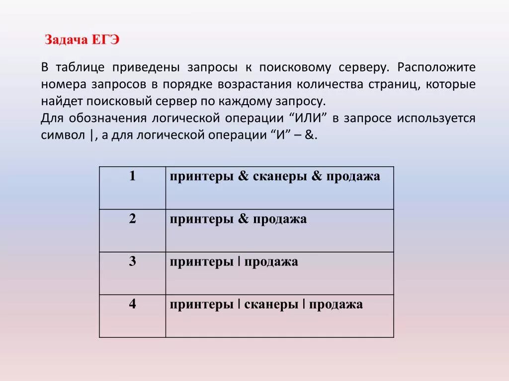 Приведены в табл 3. Запросы по поисковому серверу. Принтеры сканеры продажа количество найденных страниц. Запросы в порядке возрастания. Hfcgjkj;BNT yjvthfpfghjcjd d gjhzlrt djphfcnfybz.