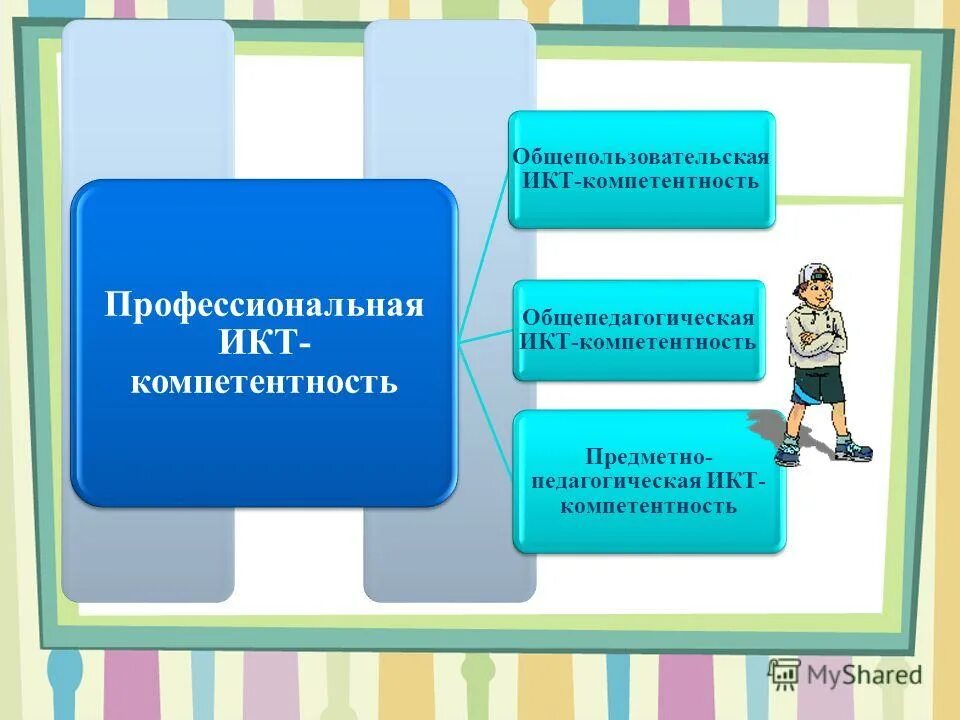 Общепользовательская икт-компетентность педагога это. Общепользовательская икт-компетентность. Общепользовательская компетентность умение. В профессиональную педагогическую икт-компетентность входят:. Общепользовательская компетентность.