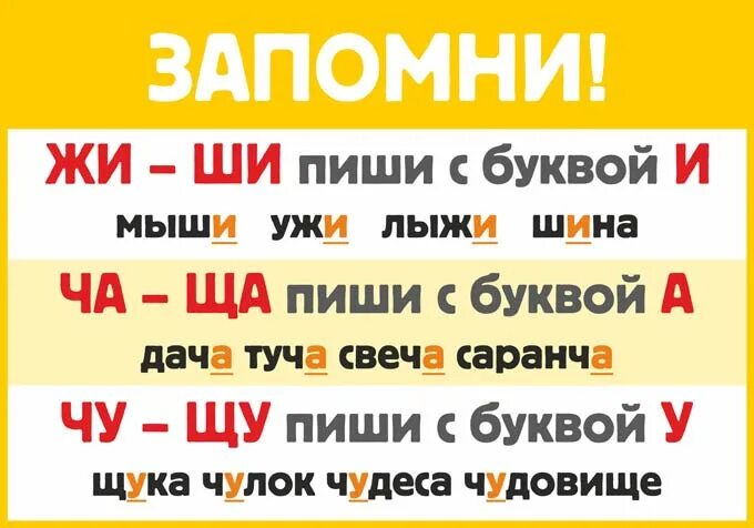 Правило жи ши. Правило жи-ши ча-ща. Жи ши ча ща Чу ЩУ плакат. Правила жи ши ча ща Чу ЩУ.