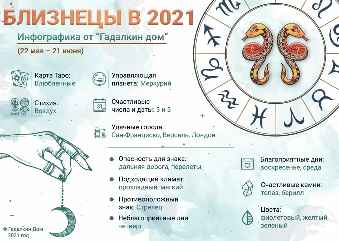 Гороскоп. Овен 2021 год. Точный гороскоп. Близнец 2021. Точный гороскоп на апрель 2024 телец женщина