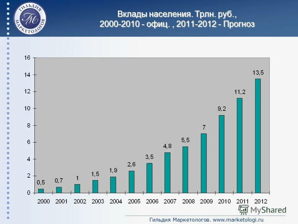 Что значит заморозка вкладов населения. Что значит заморозка вкладов населения
