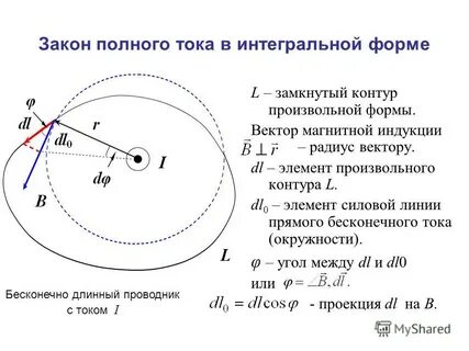 Закон полного тока для постоянного тока
