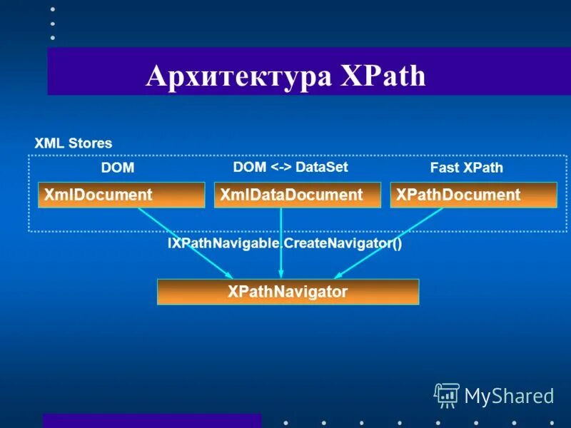 Следующий пример. Xml 7. Xml 7. Xml 7. Каких 10 целей.