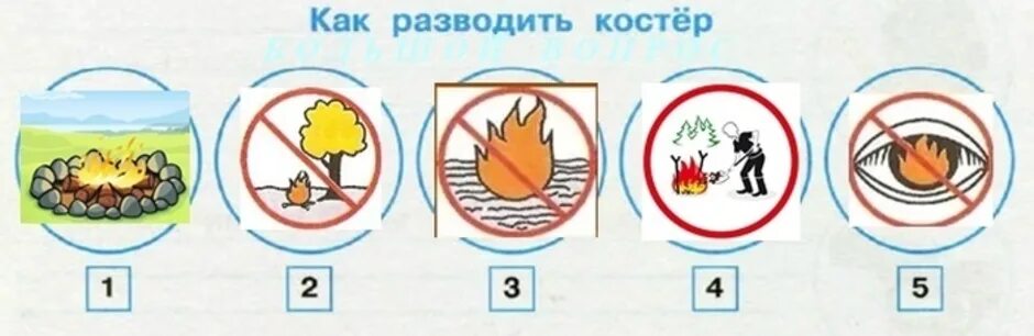 Условные знаки к 2-3 правилам разведения костра. Условные знаки разведения костра правилам разведения костра. Правила разведения костра в лесу условные знаки. Условные знаки к правилам разведения костра 4. Где запрещено разводить костры выберите все правильные