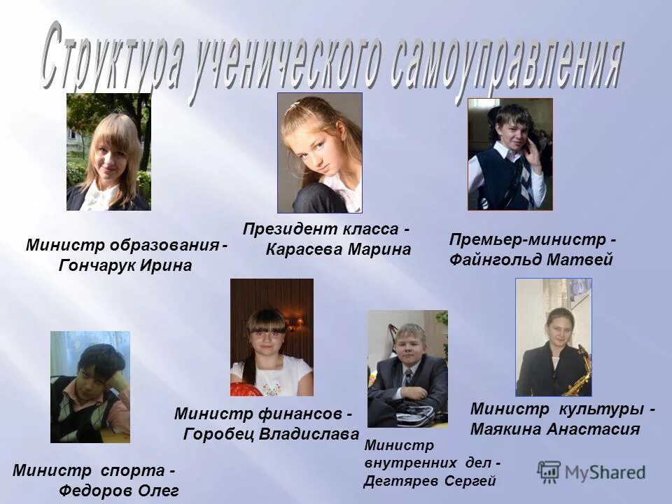 Выбран президентом класса. Президент класса. президент класса в классе. министры класса. обязанности президента класса.