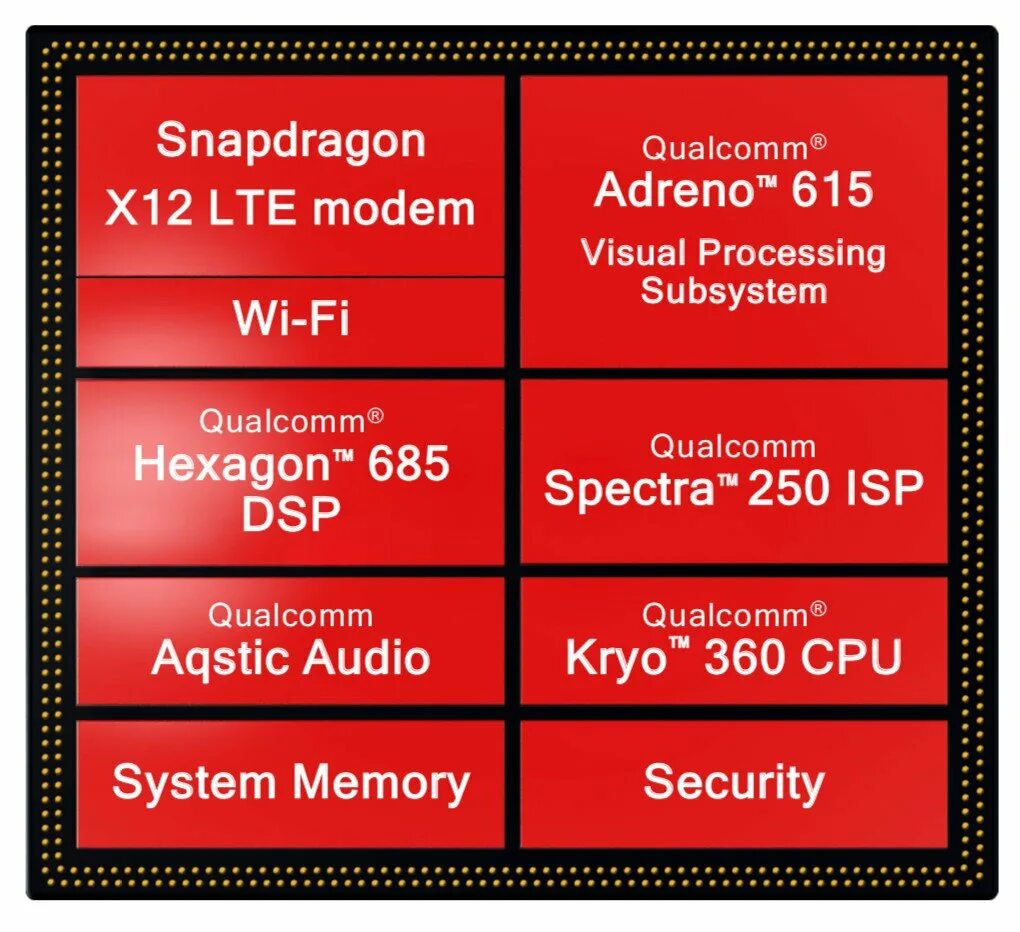 Snapdragon 685. Qualcomm Snapdragon. Qualcomm Snapdragon 616. Adreno 616. Adreno 710