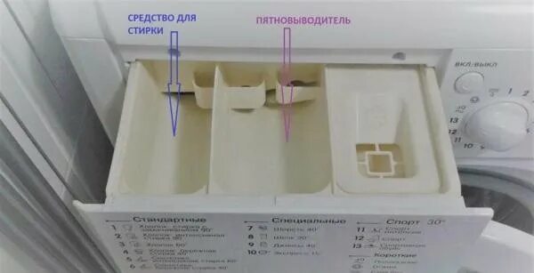 Можно ли отбеливатель добавлять в стиральную машину. Отделение для отбеливателя в стиральной машине. отсек для отбеливателя в стиральной машине. куда заливать отбеливатель в стиральной машине. контейнер для отбеливателя в стиральной машине.