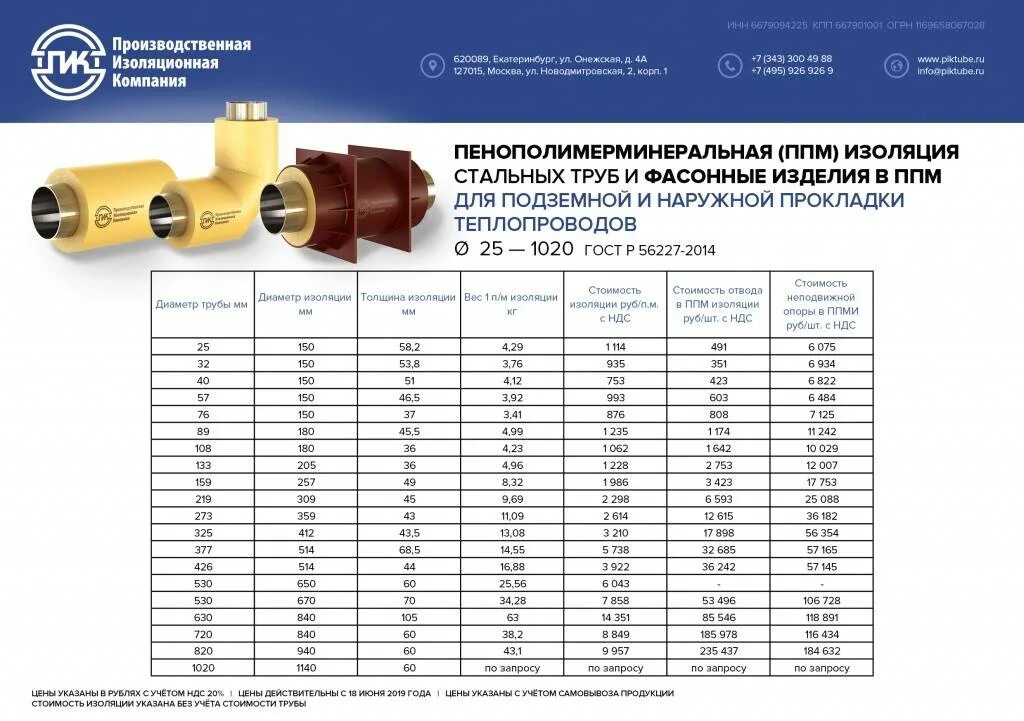 Стоимость стыков. Диаметр изоляции труб Ду 25мм ППУ. Труба ППМ 150 толщина изоляции теплотрассы. Толщина изоляции труба Ду 40. Трубки теплоизоляционные для стальных труб.