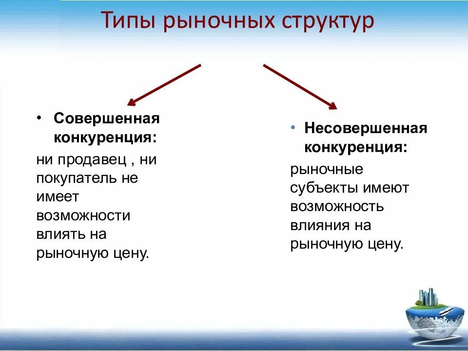 Конкуренция продавцов на рынке приводит к