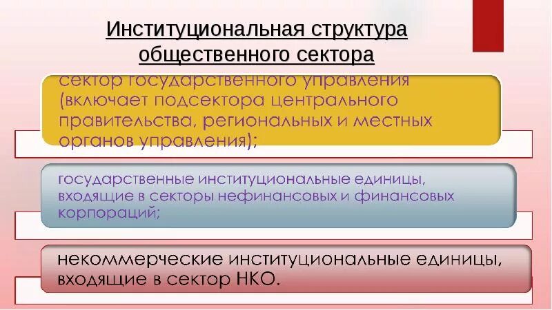 Институциональная структура государства