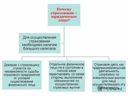 Плата страховщику за страхование это