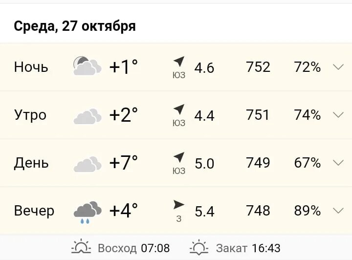 Погода в Муроме. Погода в Муроме на 14 дней. Погода в Муроме на 10 дней. Погода в Муроме на неделю.