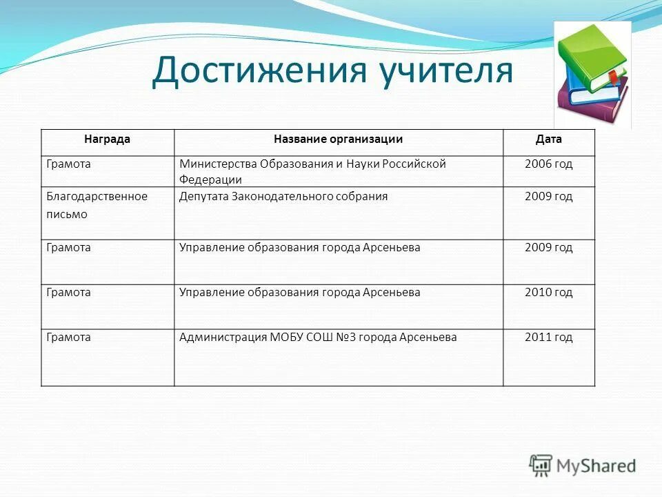 Личные достижения педагога. Заслуги учителя. Мое профессиональное достижение учителя. Достижения педагогов школы. Достижения учителя.