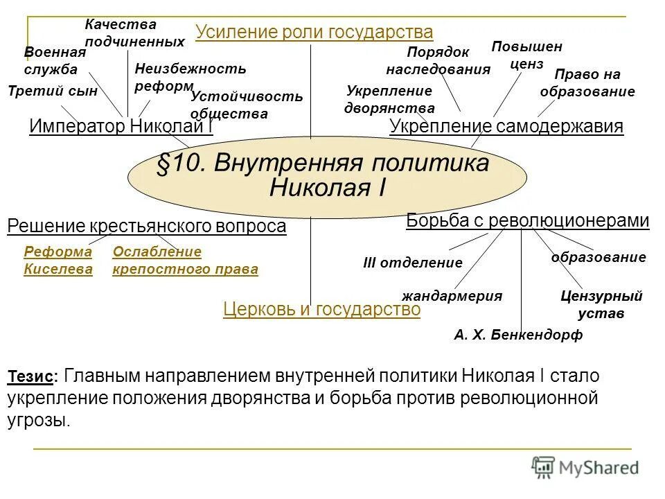 Социально экономическое развитие и национальная политика. Социально экономическое развитие и национальная политика. Социально экономическое развитие и национальная политика. Структура стратегии социально-экономического развития. Основные направления внутренней политики николая 1.
