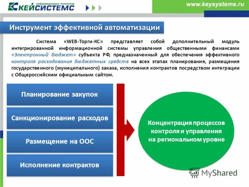Цифровая трансформация. Информационные технологии в образовании. Взаимодействие информационных систем. Структура публичных финансов. Инновации в туризме.