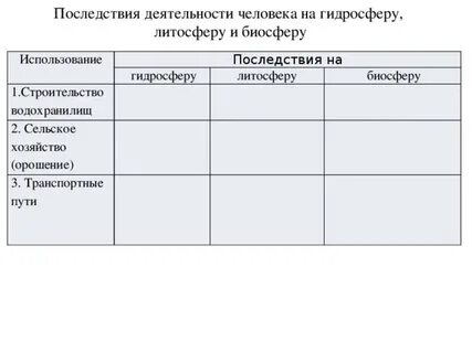 Загрязнение окружающей среды атмосферы гидросферы литосферы
