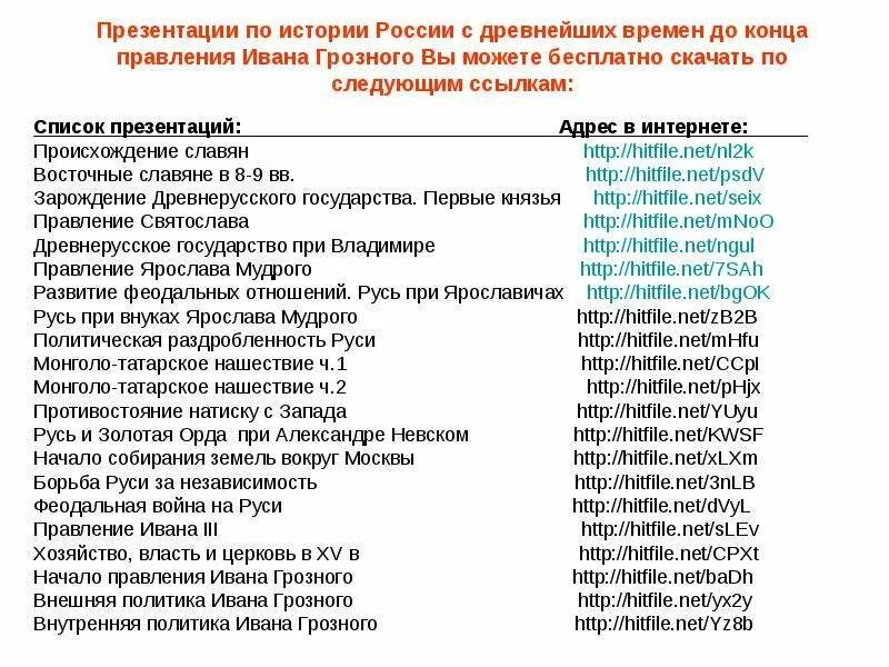 Регистров фамилия. Список фамилий Ивана Грозного. Развитие феодальных отношений Русь при Ярославичах. Список фамилий Ивана Грозного привилегированных.