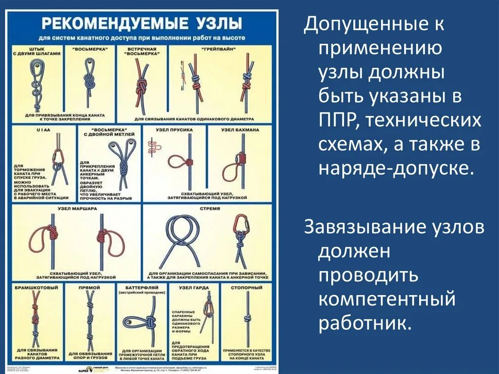 Требования к спасательным веревкам. Узлы при работе на высоте применяемые. Рекомендуемые узлы. Узлы для поднятия грузов. Виды узлов в работах на высоте.