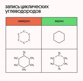 Циклический углеводород не содержащий заместителей в цикле