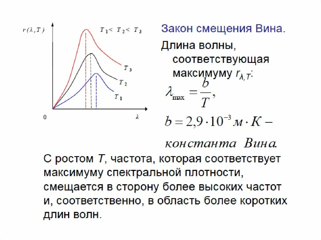 Закон вина формула. Закон смещения вина график. Закон вина для теплового излучения формула. Укажите формулу закона смещения вина?. Закон смещения вина и Стефана Больцмана график.