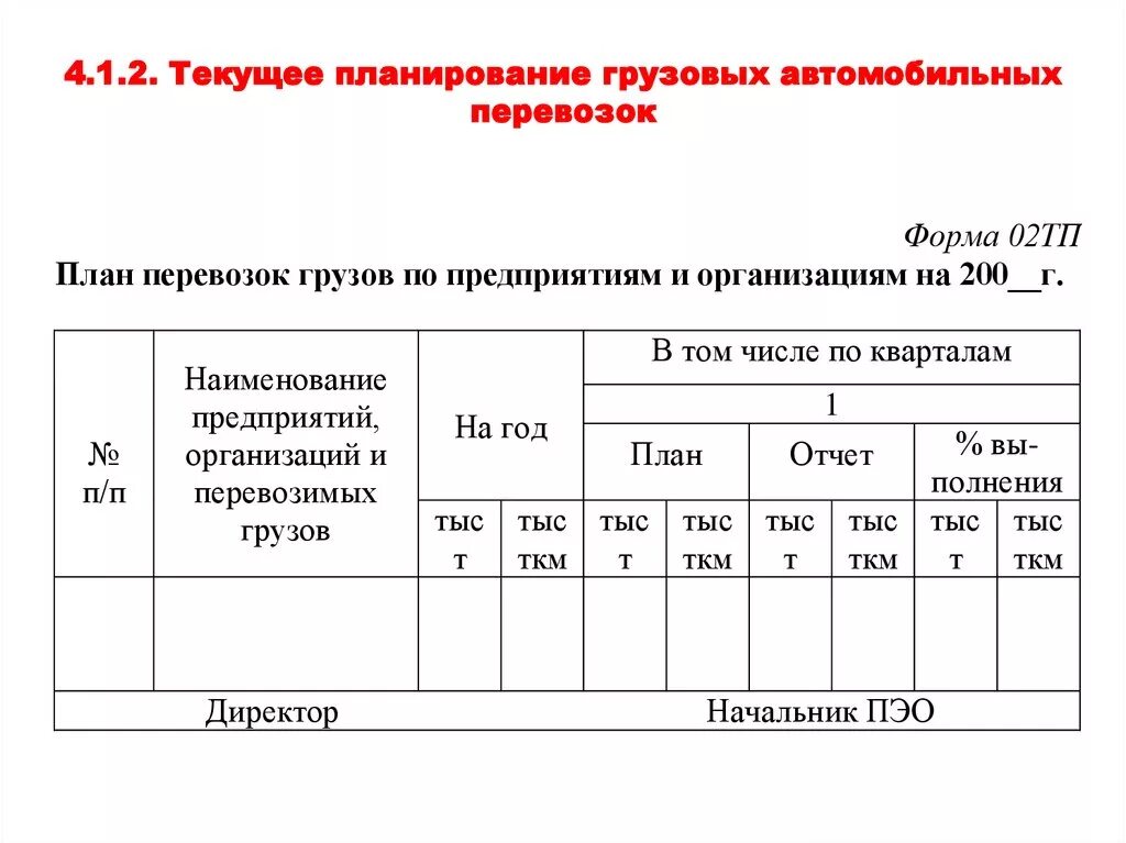 План работы автомобиля